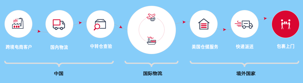 海外倉2.jpg